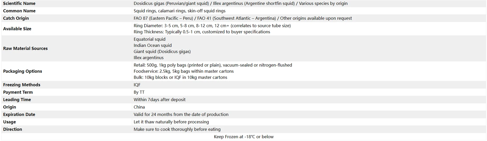 Product Parameters Product Parameters